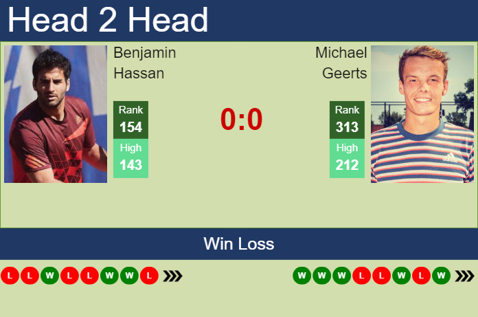 H2H, prediction of Benjamin Hassan vs Michael Geerts in Braunschweig Challenger with odds, preview, pick | 9th July 2024