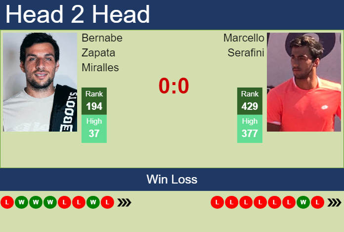 Prediction and head to head Bernabe Zapata Miralles vs. Marcello Serafini