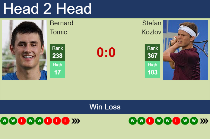 H2H, prediction of Bernard Tomic vs Stefan Kozlov in Lexington Challenger with odds, preview, pick | 31st July 2024