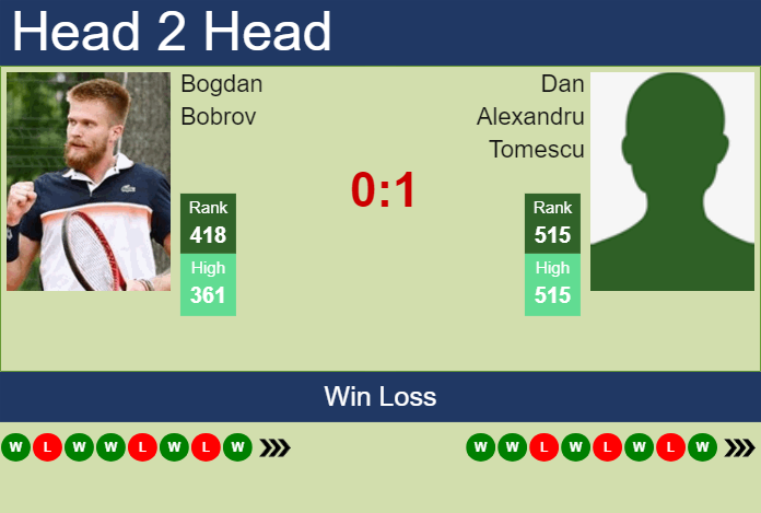 Prediction and head to head Bogdan Bobrov vs. Dan Alexandru Tomescu