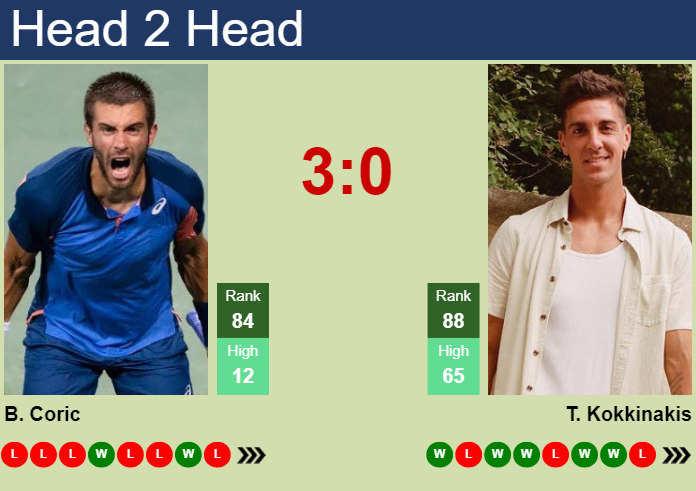 H2H, prediction of Borna Coric vs Thanasi Kokkinakis in Atlanta with odds, preview, pick | 23rd July 2024