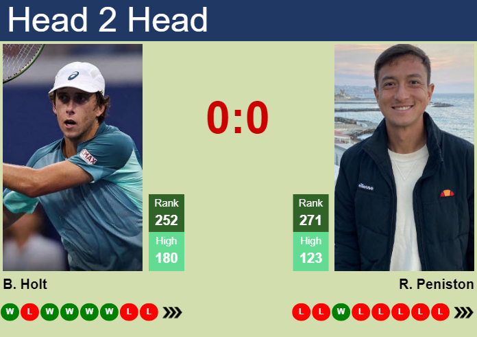 H2H, prediction of Brandon Holt vs Ryan Peniston in Winnipeg Challenger with odds, preview, pick | 10th July 2024