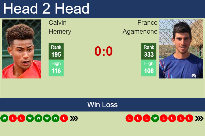 H2H, prediction of Calvin Hemery vs Franco Agamenone in Luedenscheid Challenger with odds, preview, pick | 30th July 2024