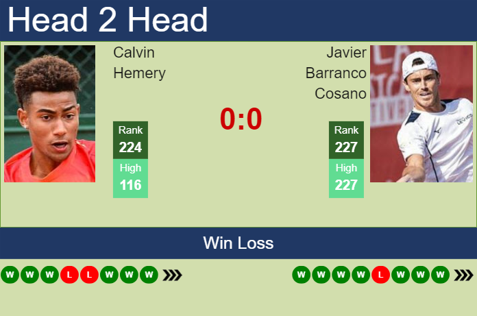 H2H, prediction of Calvin Hemery vs Javier Barranco Cosano in Tampere Challenger with odds, preview, pick | 27th July 2024