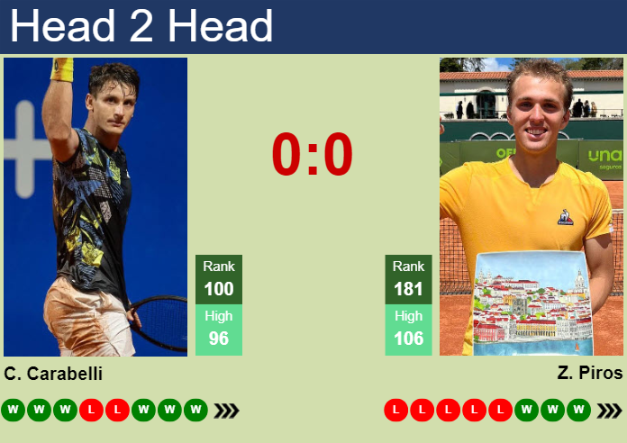 H2H, prediction of Camilo Ugo Carabelli vs Zsombor Piros in Karlsruhe Challenger with odds, preview, pick | 6th July 2024