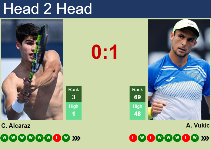 Carlos Alcaraz vs. Aleksandar Vukic Wimbledon