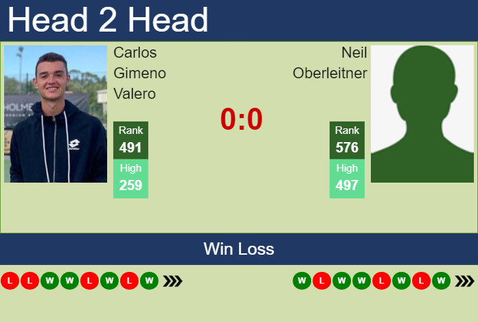 Prediction and head to head Carlos Gimeno Valero vs. Neil Oberleitner