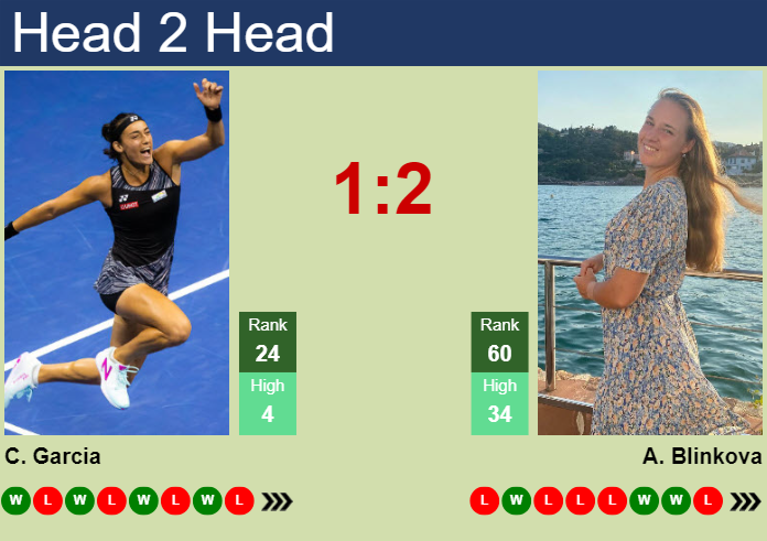 H2H, prediction of Caroline Garcia vs Anna Blinkova in Wimbledon with odds, preview, pick | 2nd July 2024