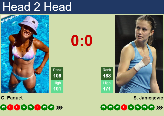 H2H, prediction of Chloe Paquet vs Selena Janicijevic in Iasi with odds, preview, pick | 24th July 2024