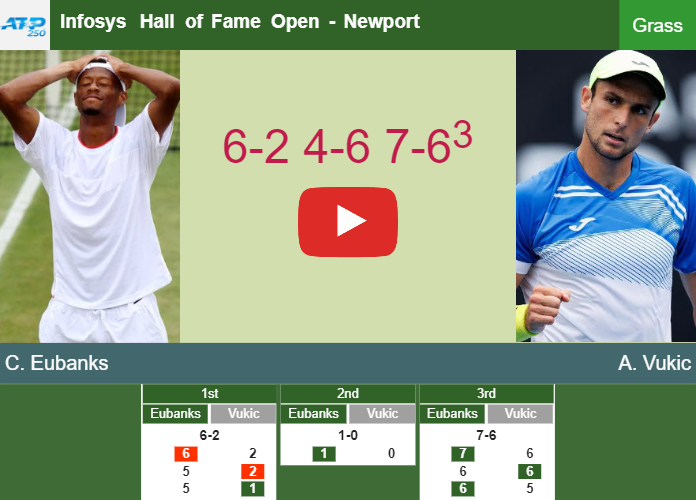 Christopher Eubanks upsets Vukic in the quarter to collide vs Giron at the Infosys Hall of Fame Open. HIGHLIGHTS – NEWPORT RESULTS