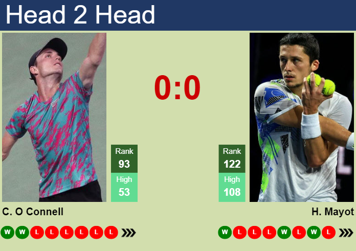 Prediction And Head To Head Christopher O Connell Vs. Harold Mayot X7wcw6tm7z Prediction and head to head Christopher O Connell vs. Harold Mayot
