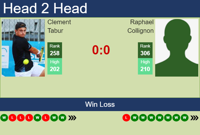 H2H, prediction of Clement Tabur vs Raphael Collignon in Luedenscheid Challenger with odds, preview, pick | 1st August 2024