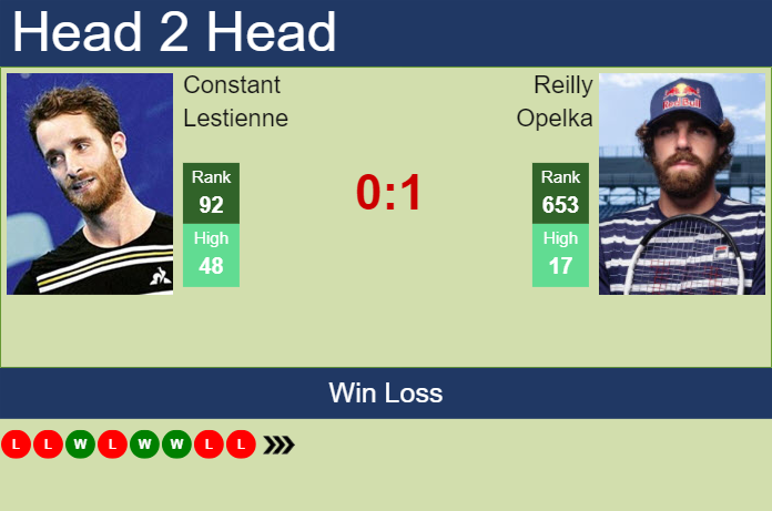 H2H, prediction of Constant Lestienne vs Reilly Opelka in Newport with odds, preview, pick | 15th July 2024