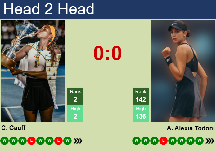 H2H, prediction of Cori Gauff vs Anca Alexia Todoni in Wimbledon with odds, preview, pick | 3rd July 2024