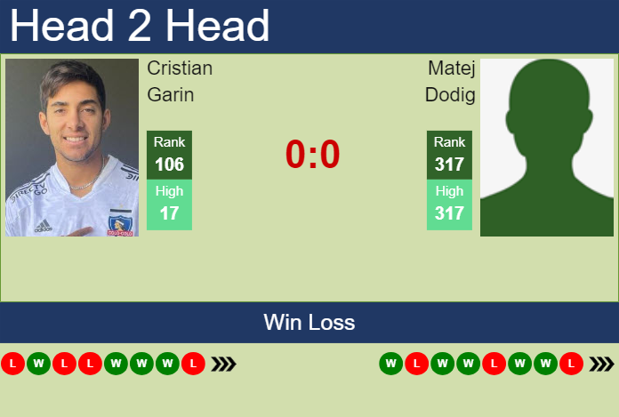 H2H, prediction of Cristian Garin vs Matej Dodig in Braunschweig Challenger with odds, preview, pick | 9th July 2024