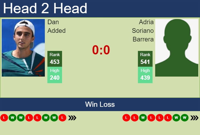 H2H, prediction of Dan Added vs Adria Soriano Barrera in Segovia Challenger with odds, preview, pick | 23rd July 2024