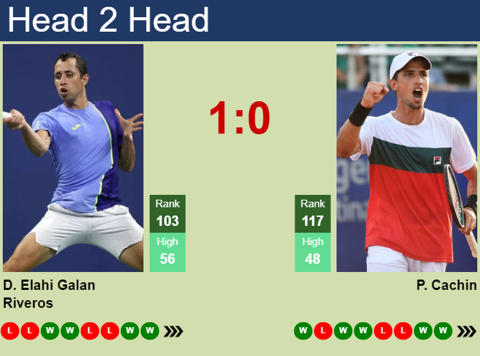 H2H, prediction of Daniel Elahi Galan vs Pedro Cachin in Braunschweig Challenger with odds, preview, pick | 11th July 2024