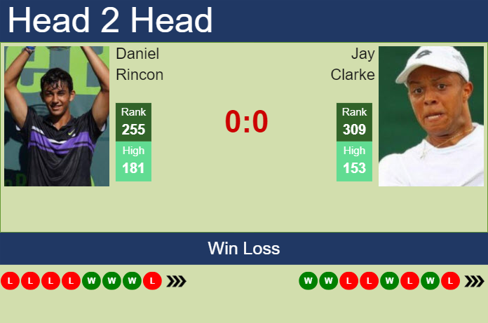 H2H, prediction of Daniel Rincon vs Jay Clarke in Tampere Challenger with odds, preview, pick | 23rd July 2024