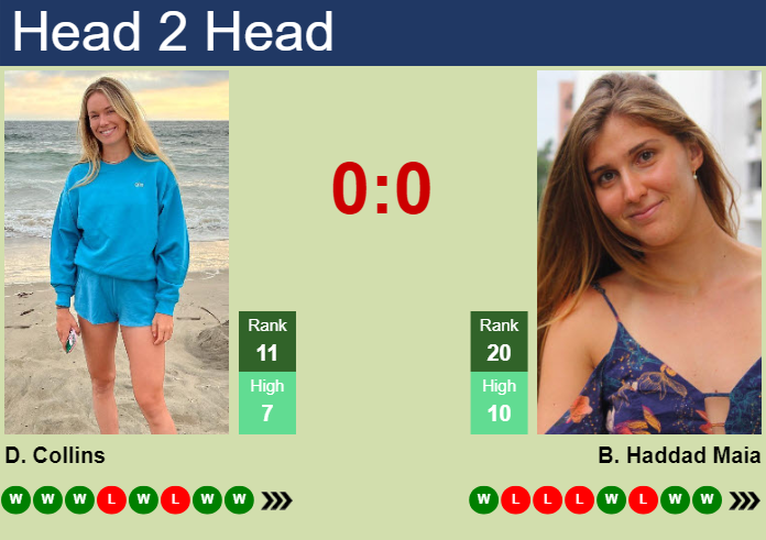 What is the Danielle Collins vs Beatriz Haddad Maia prediction? Read our full analysis before you place a bet.