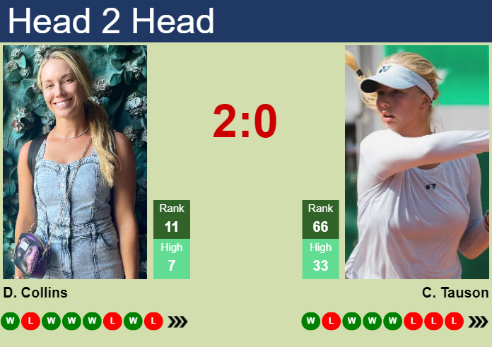 Danielle Collins vs Clara Tauson: Player Stats (See How These Tennis Stars Stack Up Against Each Other)