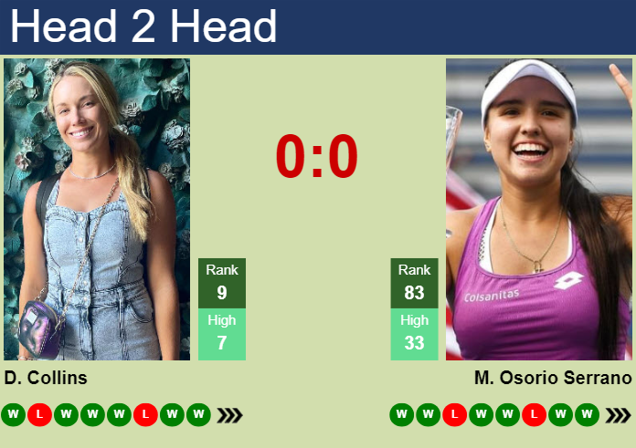 H2H, prediction of Danielle Rose Collins vs Maria Camila Osorio Serrano in Paris with odds, preview, pick | 30th July 2024