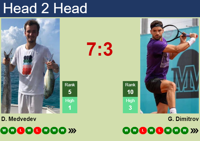 Dimitrov vs Medvedev prediction: Dont miss our pick for this big match!