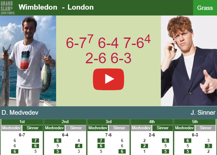 Prediction And Head To Head Daniil Medvedev Vs. Jannik Sinner Aycijuii5h Prediction and head to head Daniil Medvedev vs. Jannik Sinner