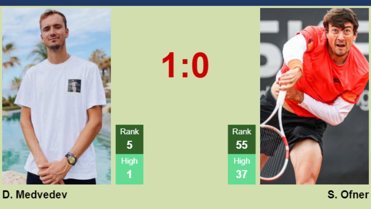 Need an easy Ofner vs Medvedev prediction? Check out this simple match preview now.