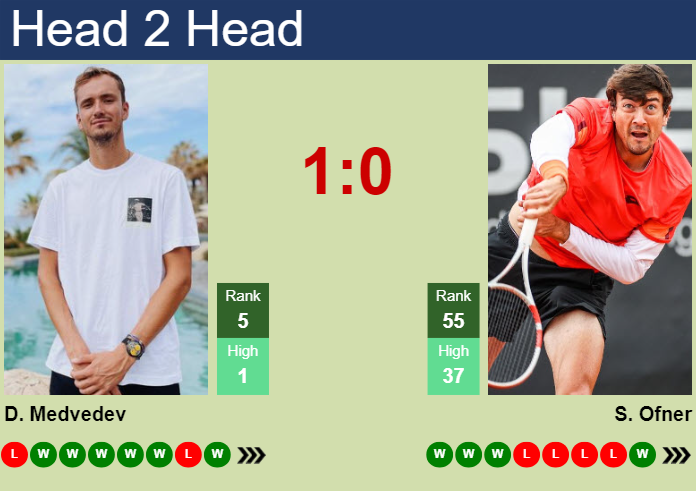 H2H, prediction of Daniil Medvedev vs Sebastian Ofner in Paris with odds, preview, pick | 30th July 2024