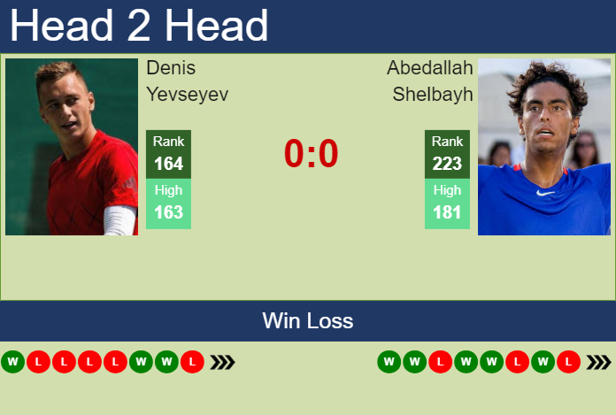 Prediction And Head To Head Denis Yevseyev Vs. Abedallah Shelbayh Dhpptrv2qv Prediction and head to head Denis Yevseyev vs. Abedallah Shelbayh