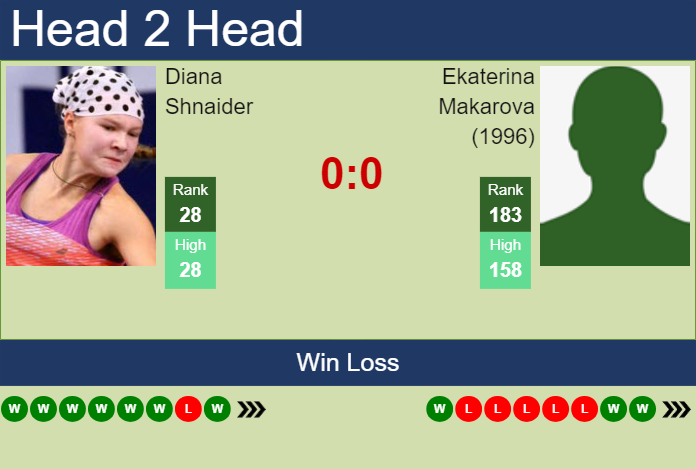 H2H, prediction of Diana Shnaider vs Ekaterina Makarova (1996) in Budapest with odds, preview, pick | 18th July 2024