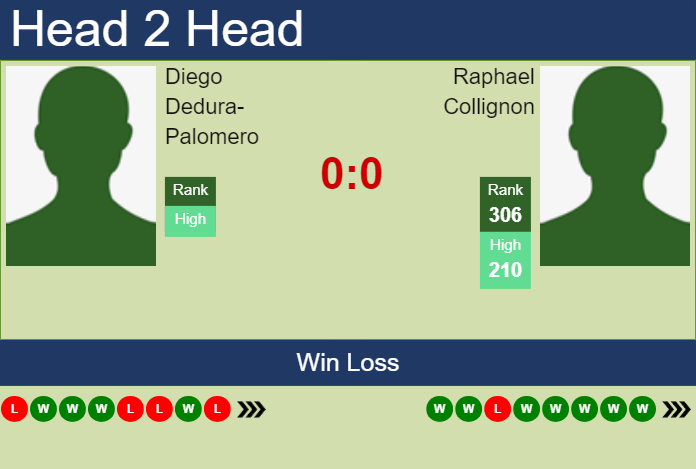 H2H, prediction of Diego Dedura-Palomero vs Raphael Collignon in Luedenscheid Challenger with odds, preview, pick | 30th July 2024