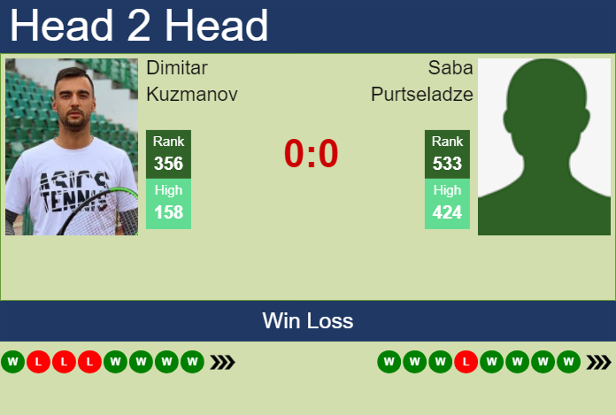 H2H, prediction of Dimitar Kuzmanov vs Saba Purtseladze in Astana Challenger with odds, preview, pick | 20th July 2024