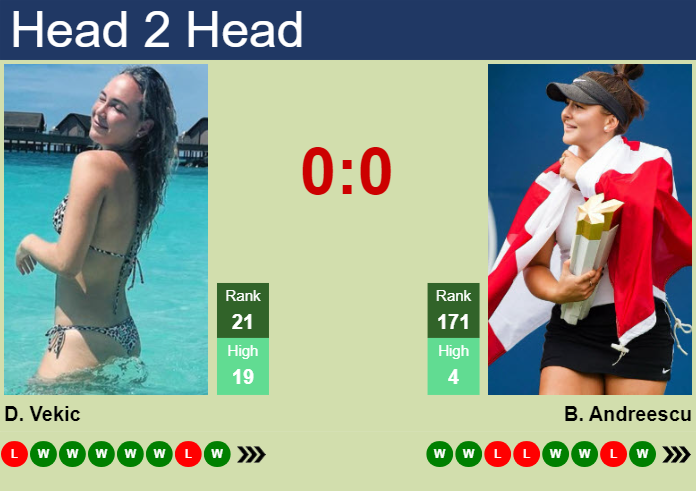 H2H, prediction of Donna Vekic vs Bianca Vanessa Andreescu in Paris with odds, preview, pick | 29th July 2024