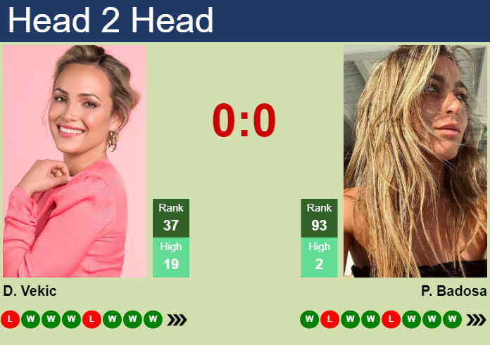 Easy Guide to Badosa Vekic Prediction for the Game