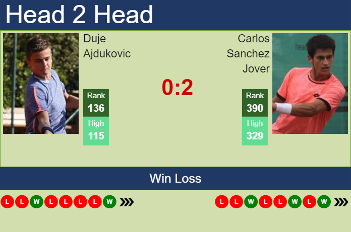 H2H, prediction of Duje Ajdukovic vs Carlos Sanchez Jover in Braunschweig Challenger with odds, preview, pick | 10th July 2024