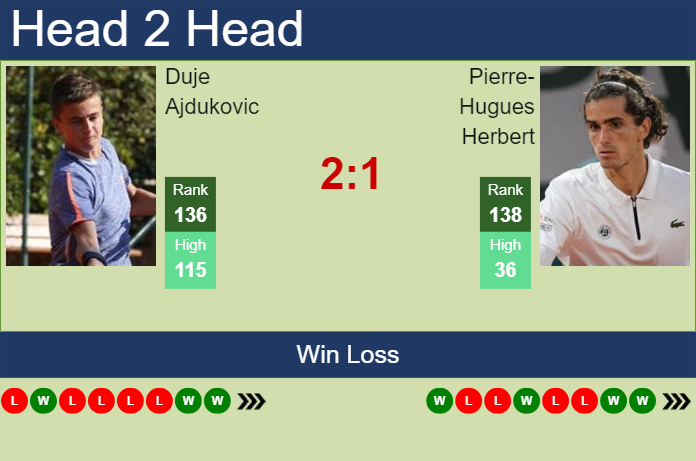 H2H, prediction of Duje Ajdukovic vs Pierre-Hugues Herbert in Braunschweig Challenger with odds, preview, pick | 11th July 2024