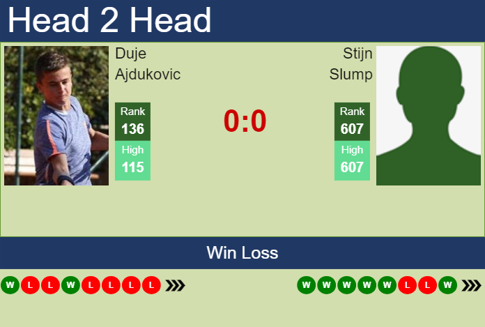 H2H, prediction of Duje Ajdukovic vs Stijn Slump in Braunschweig Challenger with odds, preview, pick | 9th July 2024