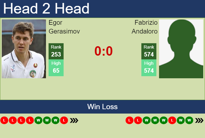 H2H, prediction of Egor Gerasimov vs Fabrizio Andaloro in Segovia Challenger with odds, preview, pick | 23rd July 2024