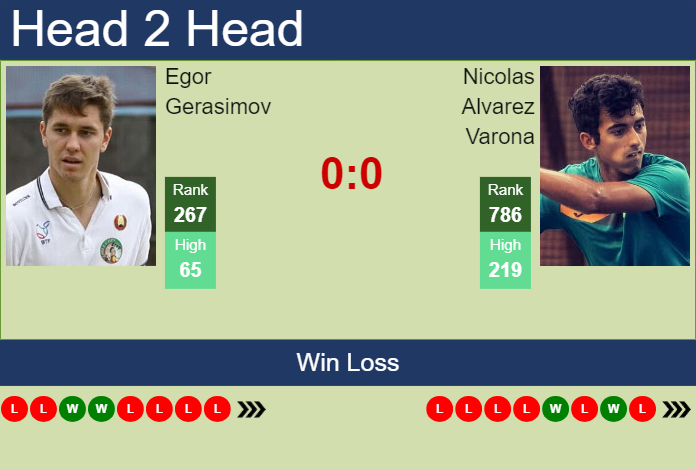 H2H, prediction of Egor Gerasimov vs Nicolas Alvarez Varona in Pozoblanco Challenger with odds, preview, pick | 15th July 2024