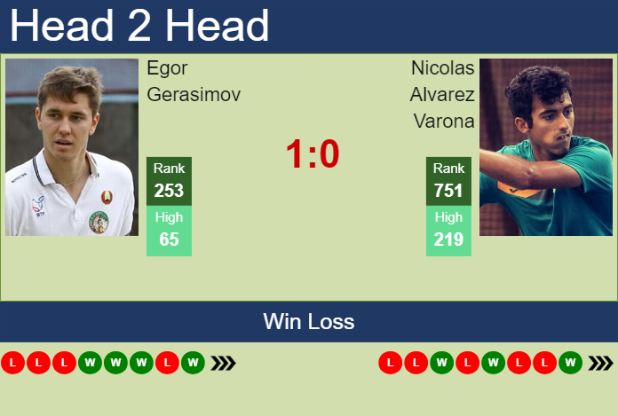 H2H, prediction of Egor Gerasimov vs Nicolas Alvarez Varona in Segovia Challenger with odds, preview, pick | 25th July 2024