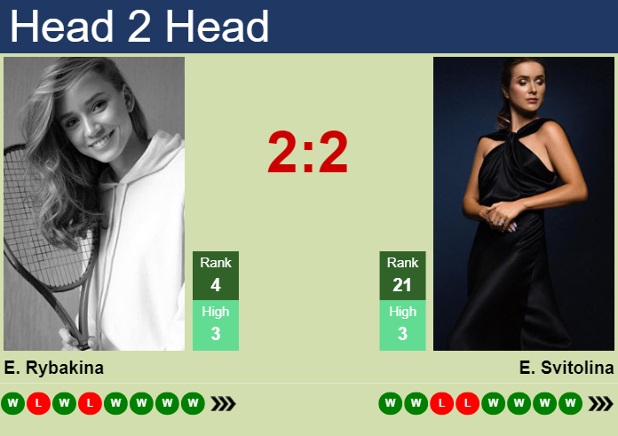 Elena Rybakina vs. Elina Svitolina Wimbledon