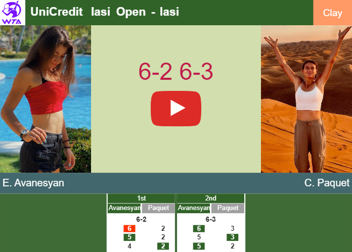 Prediction and head to head Elina Avanesyan vs. Chloe Paquet