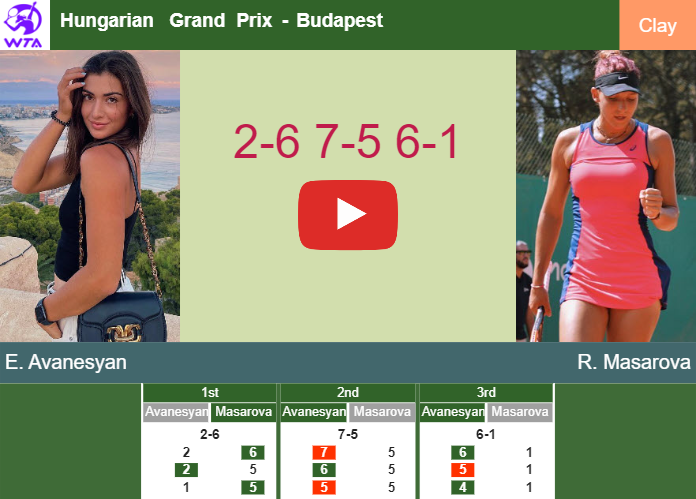 Elina Avanesyan victorious over Masarova in the 2nd round to play vs Schmiedlova. HIGHLIGHTS – BUDAPEST RESULTS