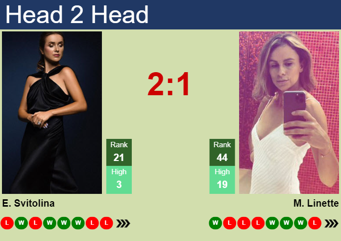 Prediction and head to head Elina Svitolina vs. Magda Linette