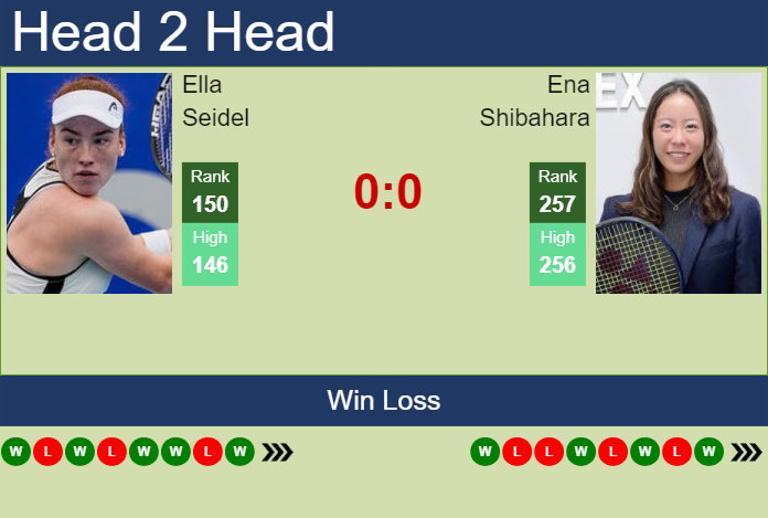 H2H, prediction of Ella Seidel vs Ena Shibahara in Prague with odds, preview, pick | 23rd July 2024