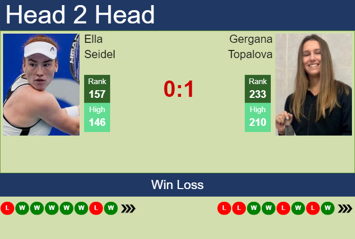 H2H, prediction of Ella Seidel vs Gergana Topalova in Budapest with odds, preview, pick | 14th July 2024