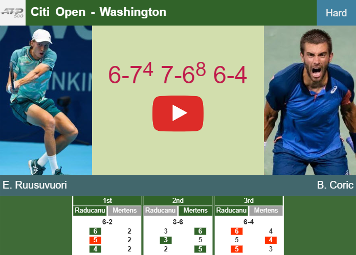 Emil Ruusuvuori aces Coric in the 1st round to set up a clash vs Mpetshi Perricard. HIGHLIGHTS – WASHINGTON RESULTS