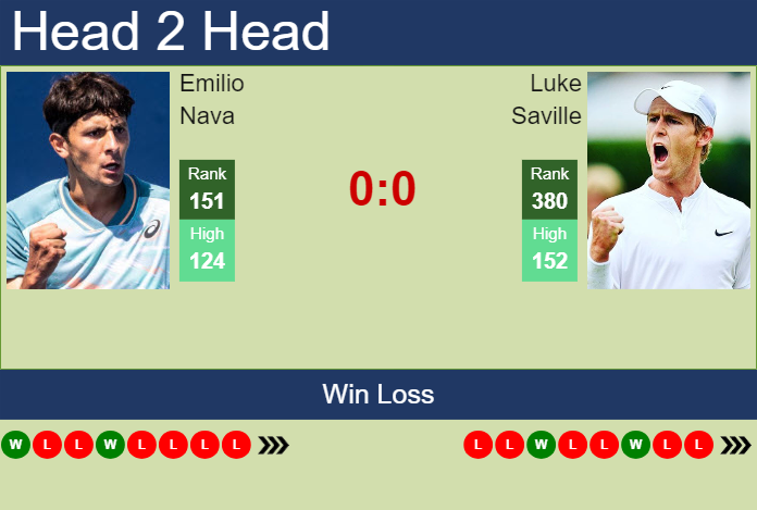 Prediction and head to head Emilio Nava vs. Luke Saville