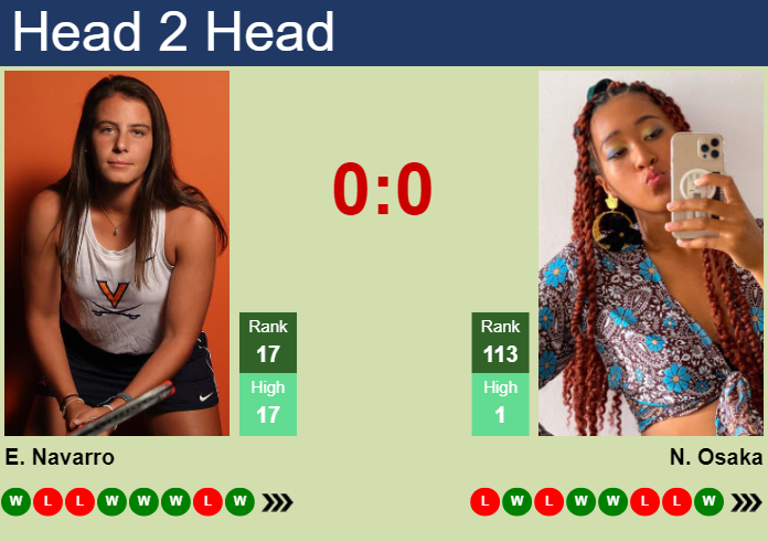 Naomi Osaka vs Emma Navarro Prediction: Clash of